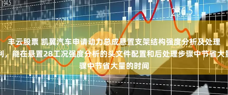丰云股票 凯翼汽车申请动力总成悬置支架结构强度分析及处理方法专利，能在悬置28工况强度分析的头文件配置和后处理步骤中节省大量的时间